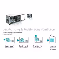 Système de purification d’air extrait avec moteur – 2 000 m³/h – taux de séparation 70 % – avec préfiltre et filtre à charbon actif