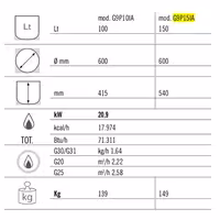 Gas Druck Kochkessel - 150 Liter - 20,9 kW - Indirekte Beheizung - mit Wasserzulauf & Ablasshahn